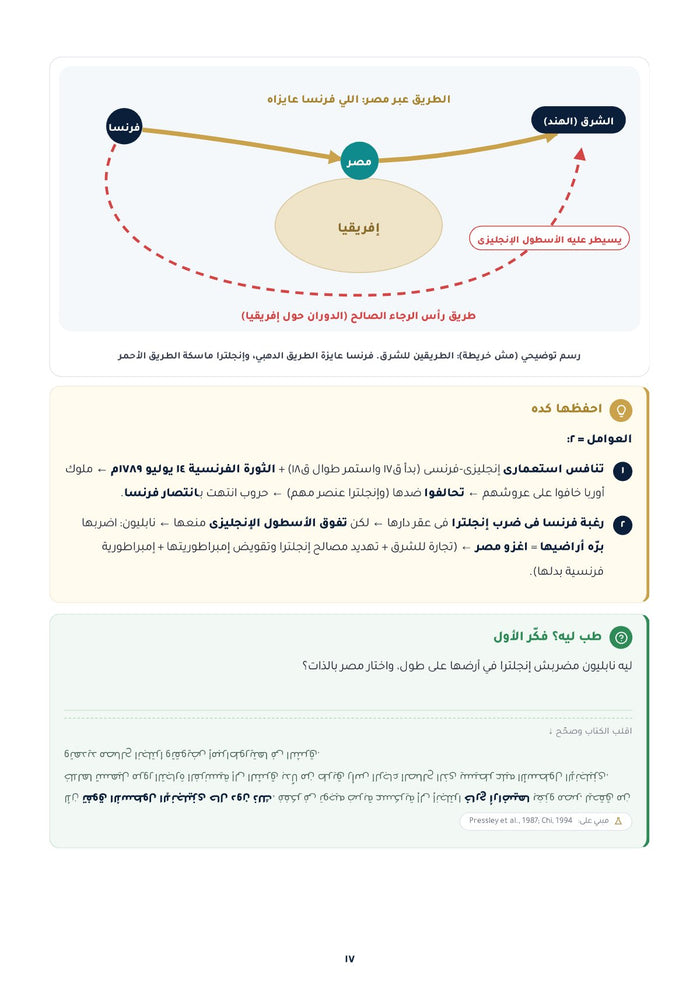 رسمة توضيحية لكل فكرة