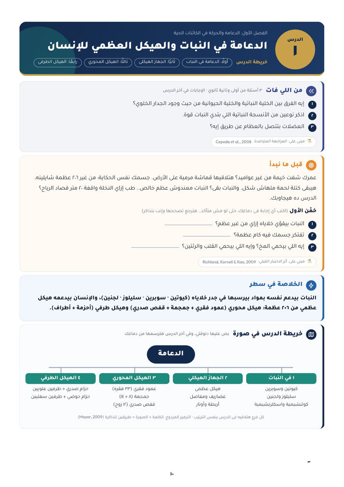 افتتاحية الدرس قبل الشرح