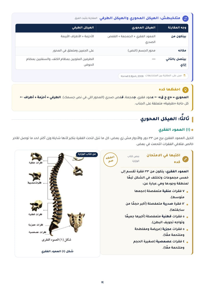 صور الكتاب في مكانها الصح