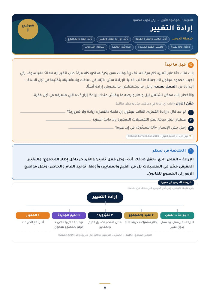 خريطة الدرس